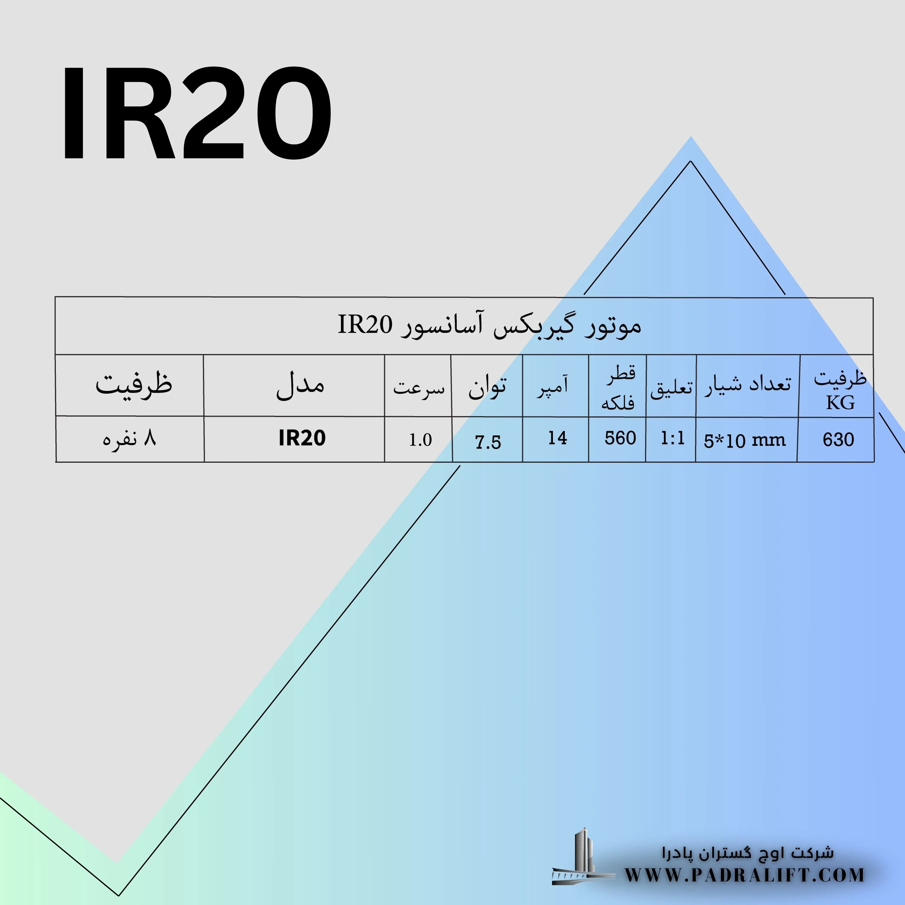 موتور گیربکس IR20