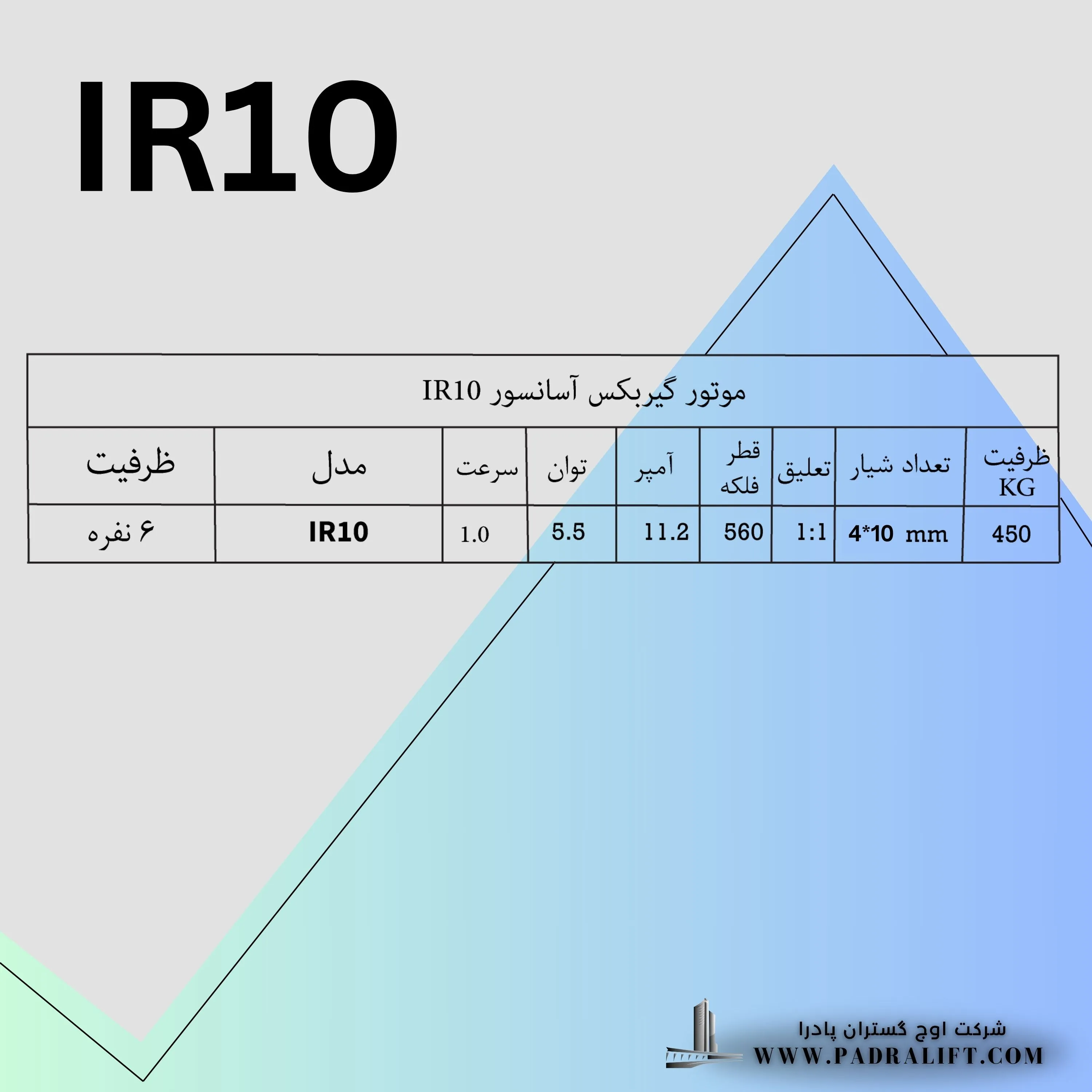 موتور گیربکس IR10